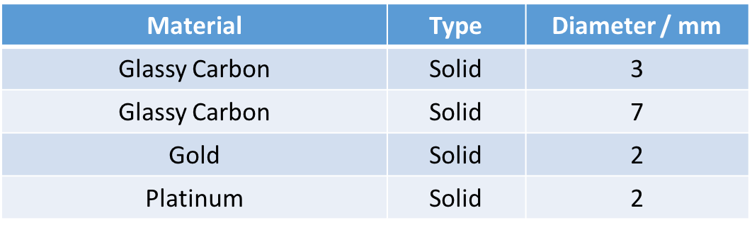 Macroelectrodes TABLE1 1 Macroelectrodes
